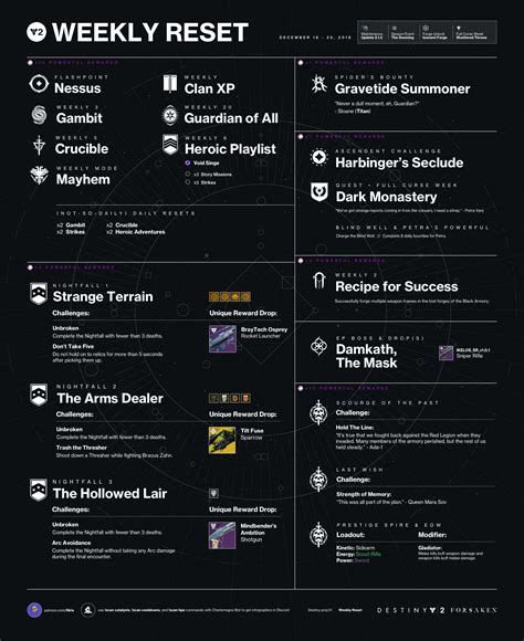 destiny 2 weekly|destiny 2 weekly reset chart.